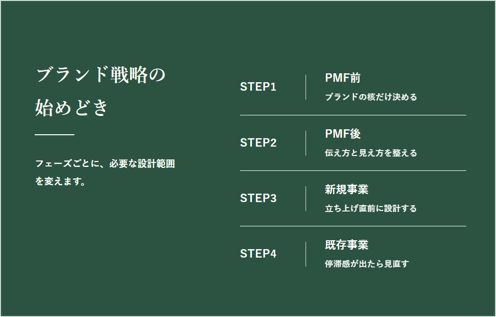 ブランド戦略を始めるべき「タイミング」の判断軸