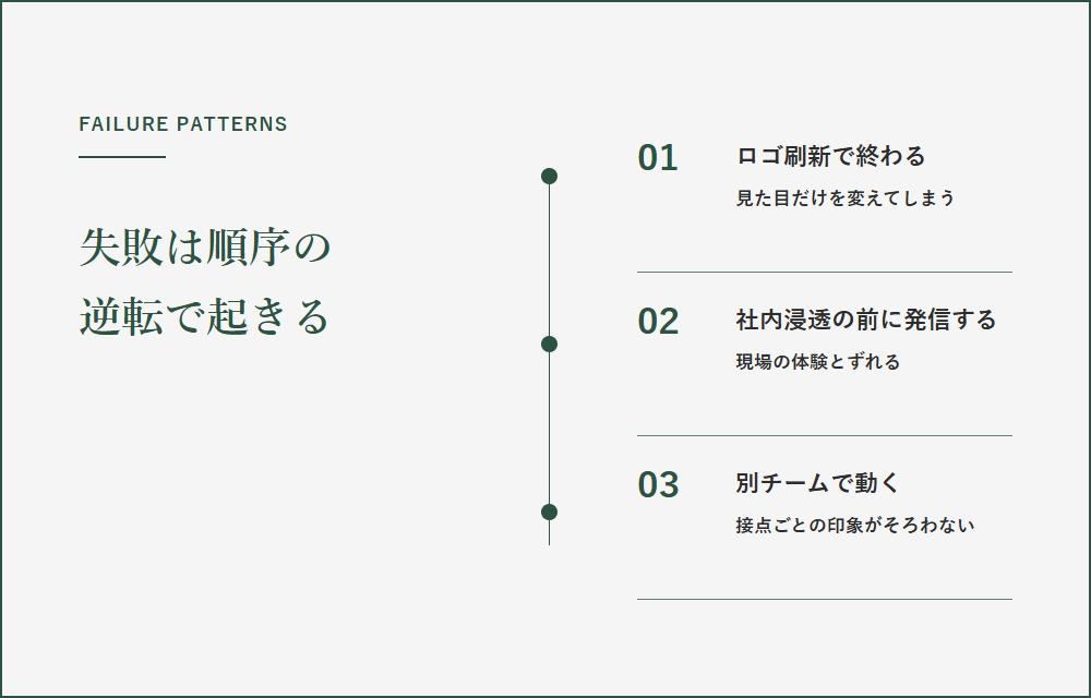 ブランド戦略で失敗する会社の共通パターン