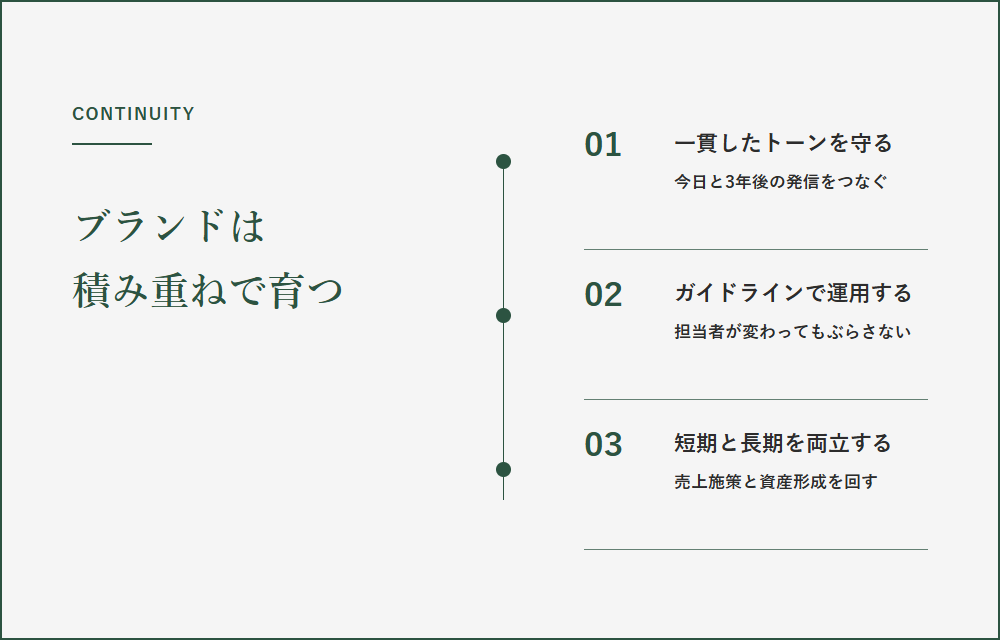 ブランド戦略を長く機能させるために——継続と一貫性という現実
